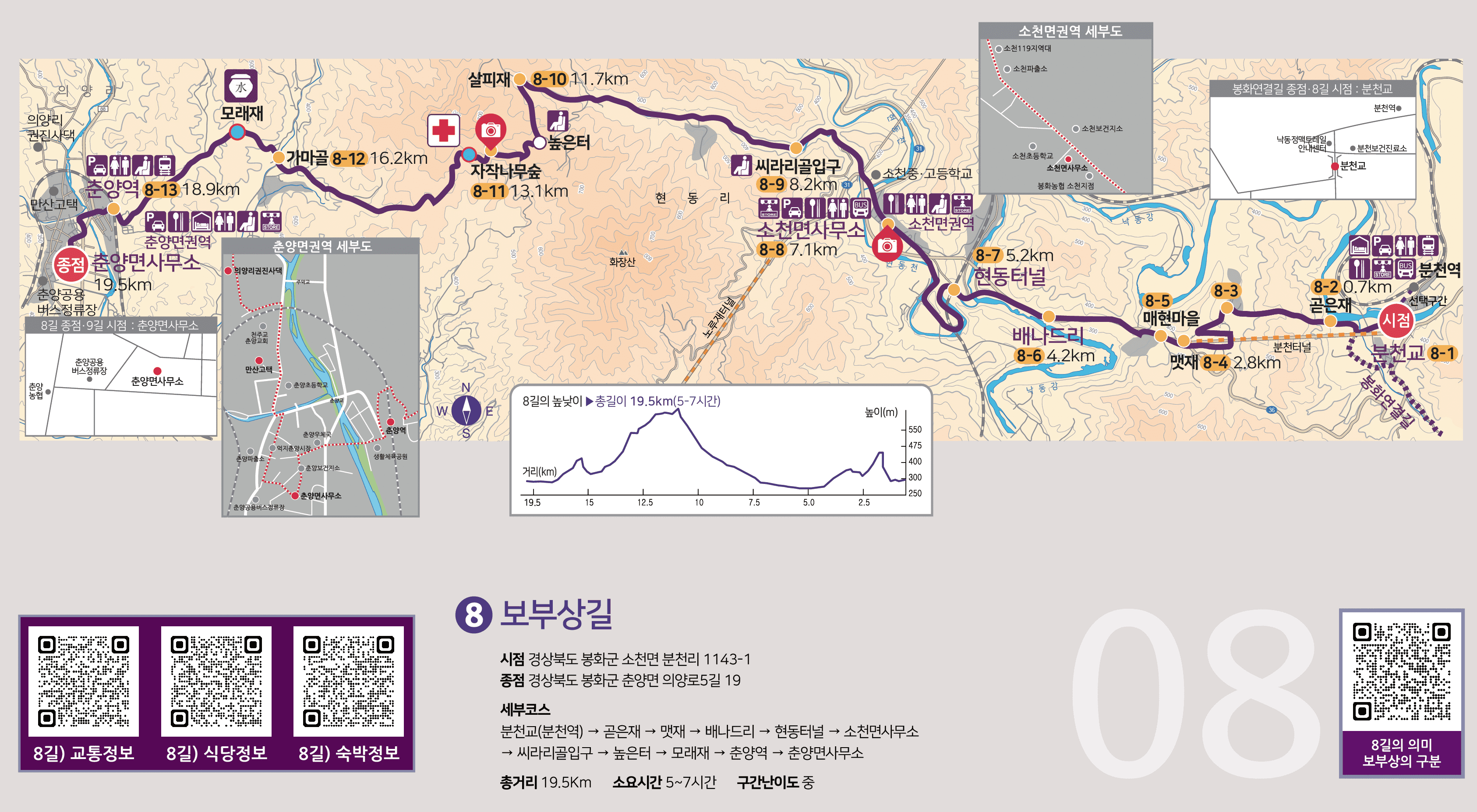 보부상길 지도